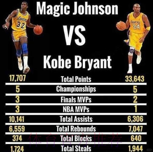 1994年，魔术师1000万入股湖人，如今升值多少？